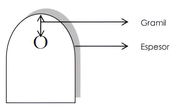 imagen oreja de montaje